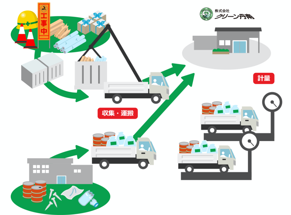 工場や現場の廃棄物の収集