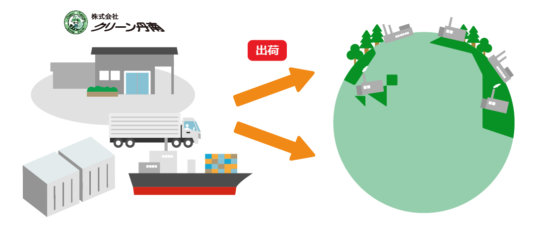 廃プラスチックリサイクルの流れ3-国内外に出荷